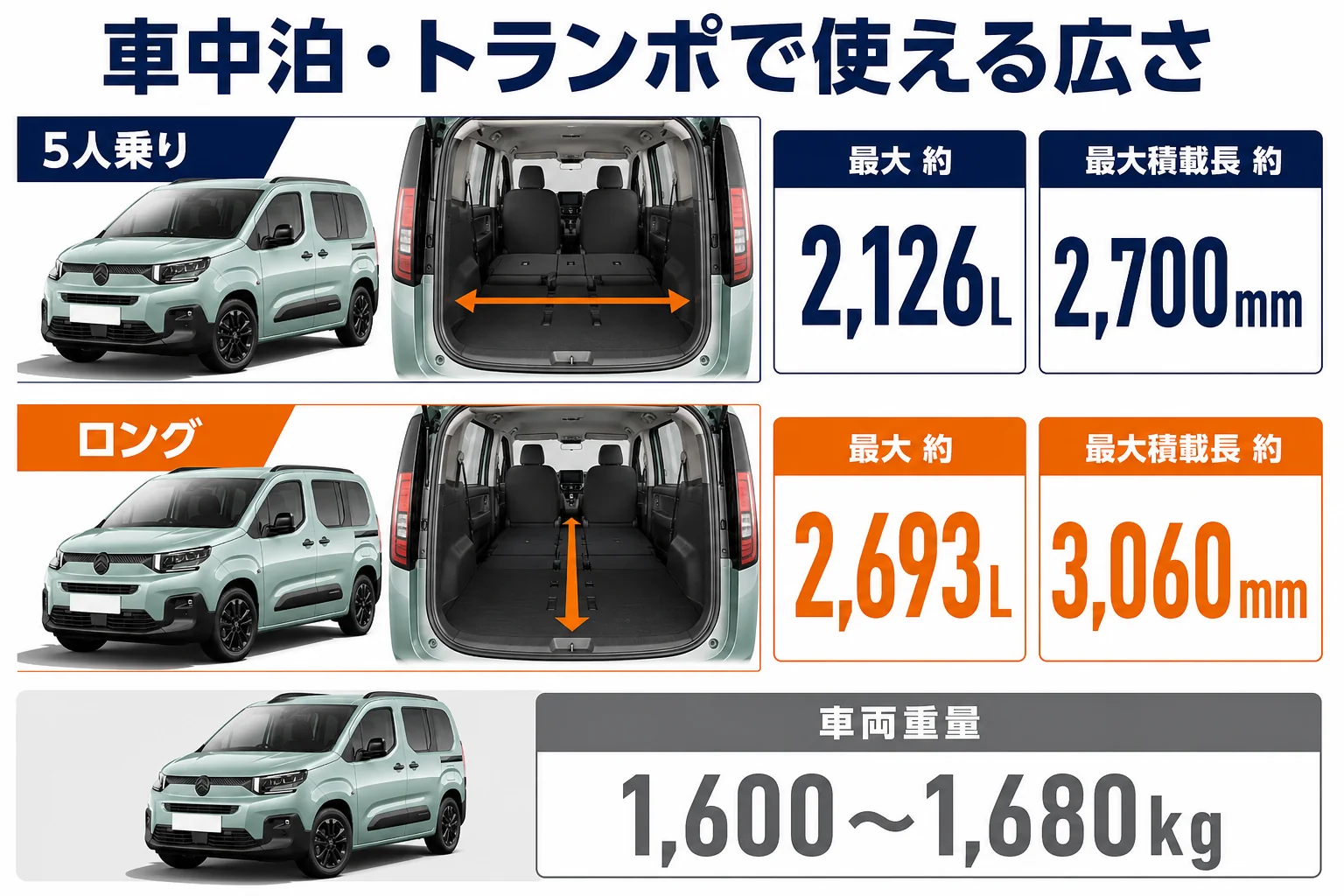 ベルランゴ5人乗りとロングの車中泊・トランポで使える広さの図解