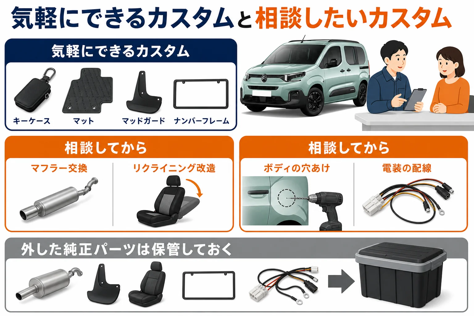 純正に戻しやすいカスタムと相談が必要なカスタムを比べた図解
