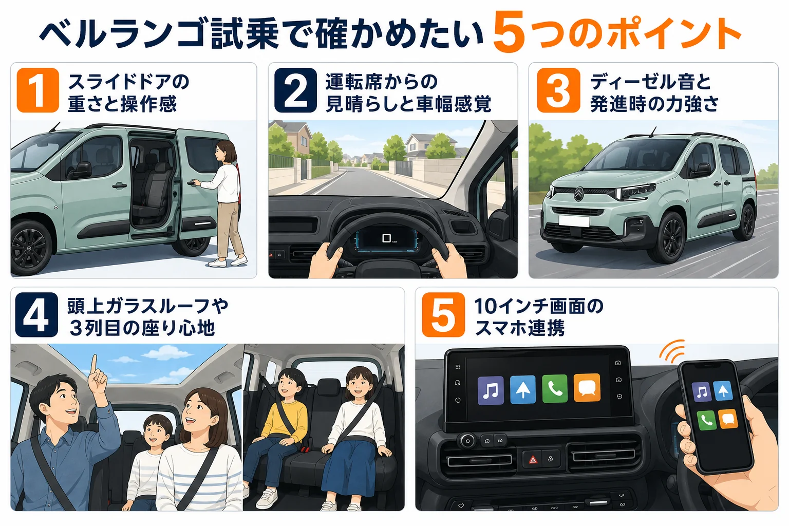 ベルランゴの試乗時に確かめるべき5つのポイントをまとめた図解