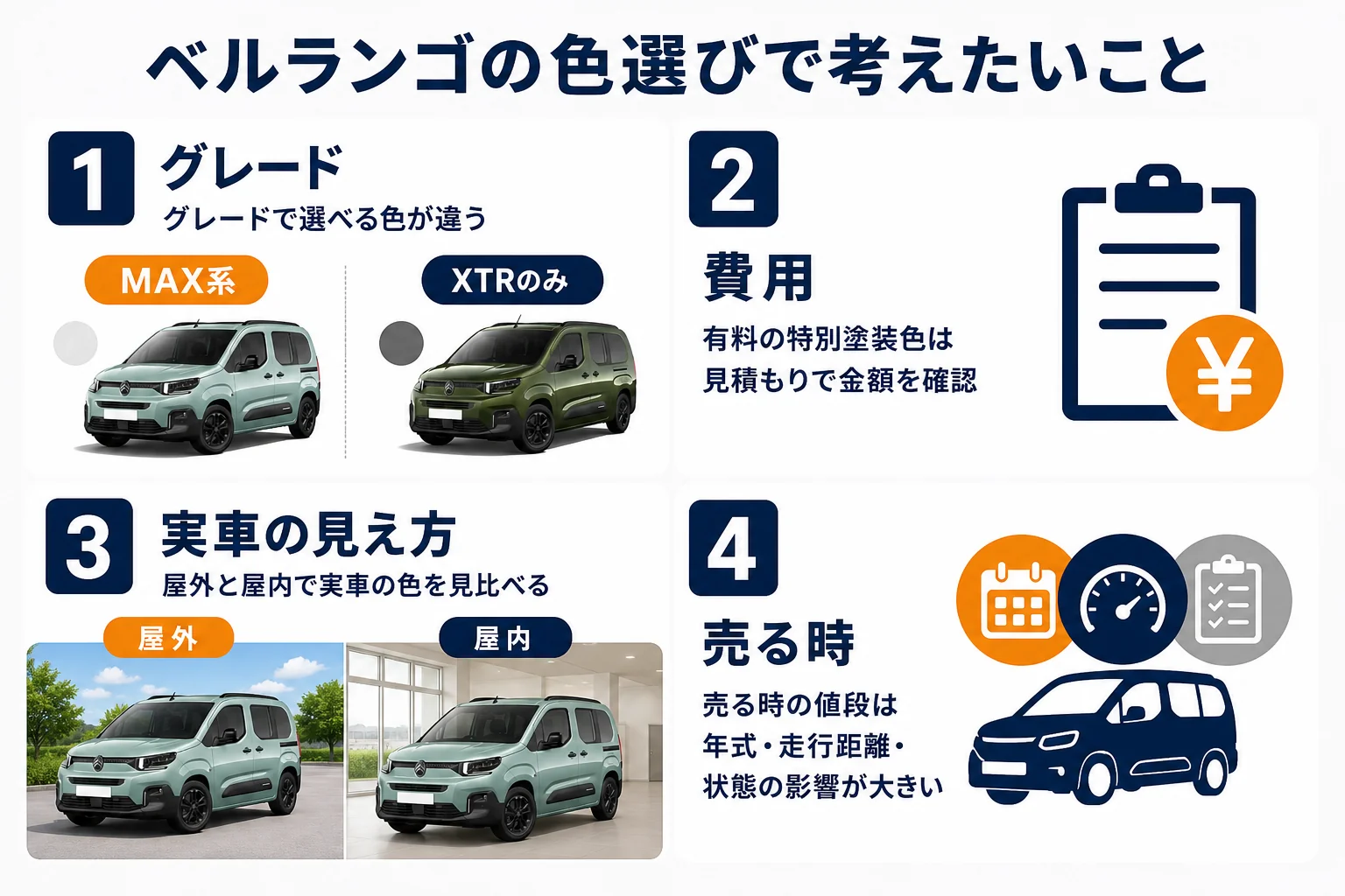 色を選ぶ時に考えたい4つのポイントを並べた図解