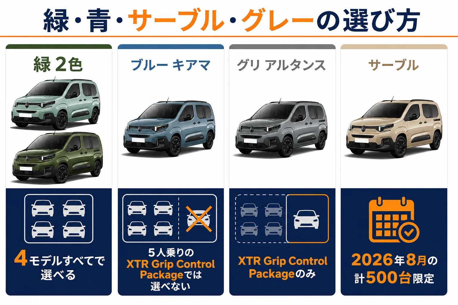 緑・青・サーブル・グレーを選ぶ時の判断の流れを示した図解