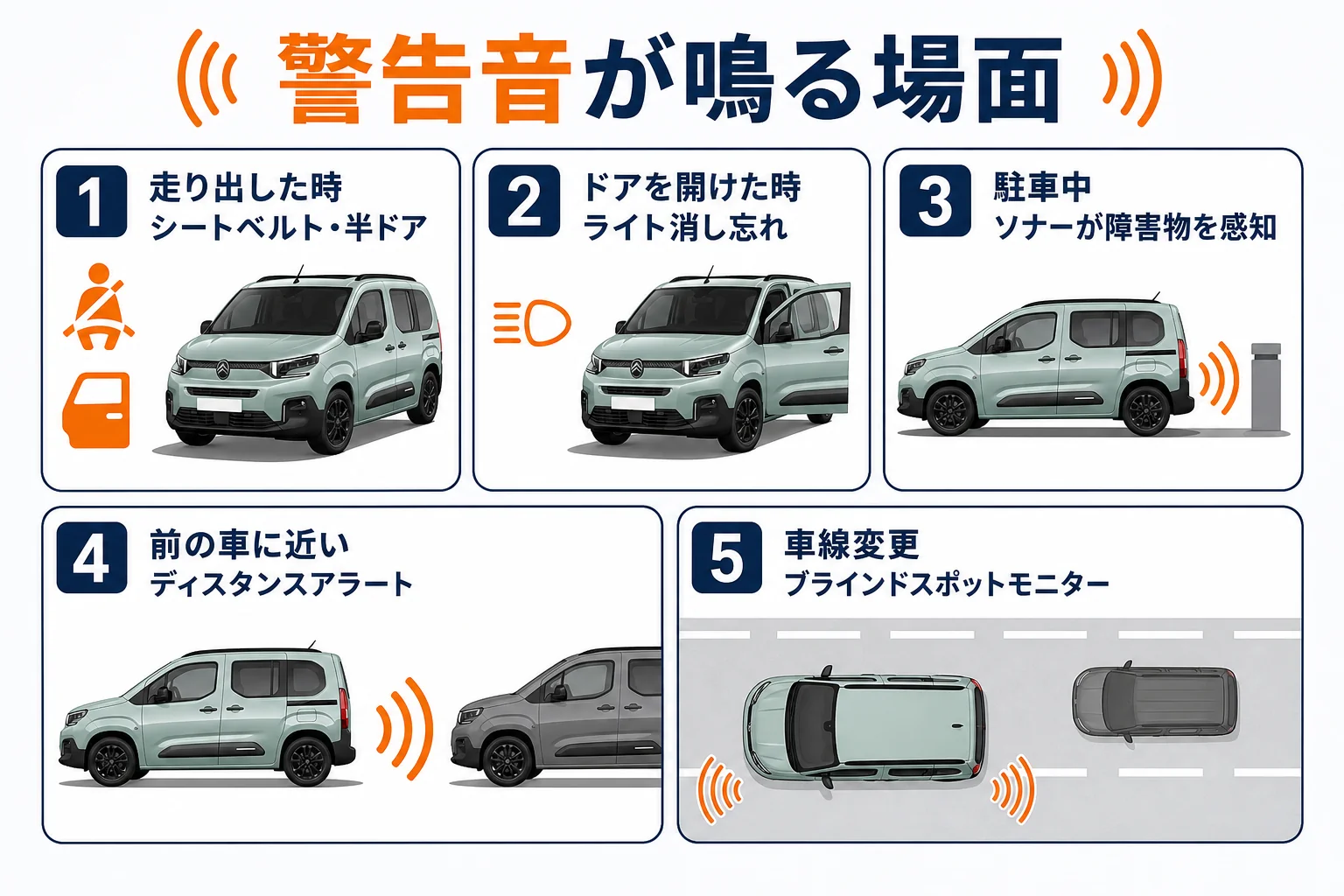 ベルランゴの主な警告音が鳴る場面と原因を並べた図解