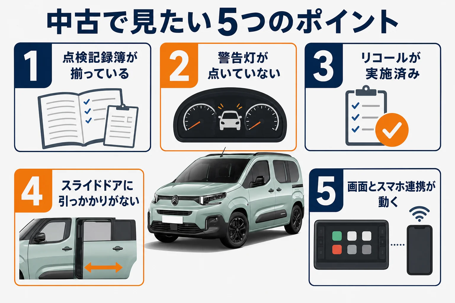 中古のベルランゴを選ぶ時に確かめたい点を並べたチェック図解