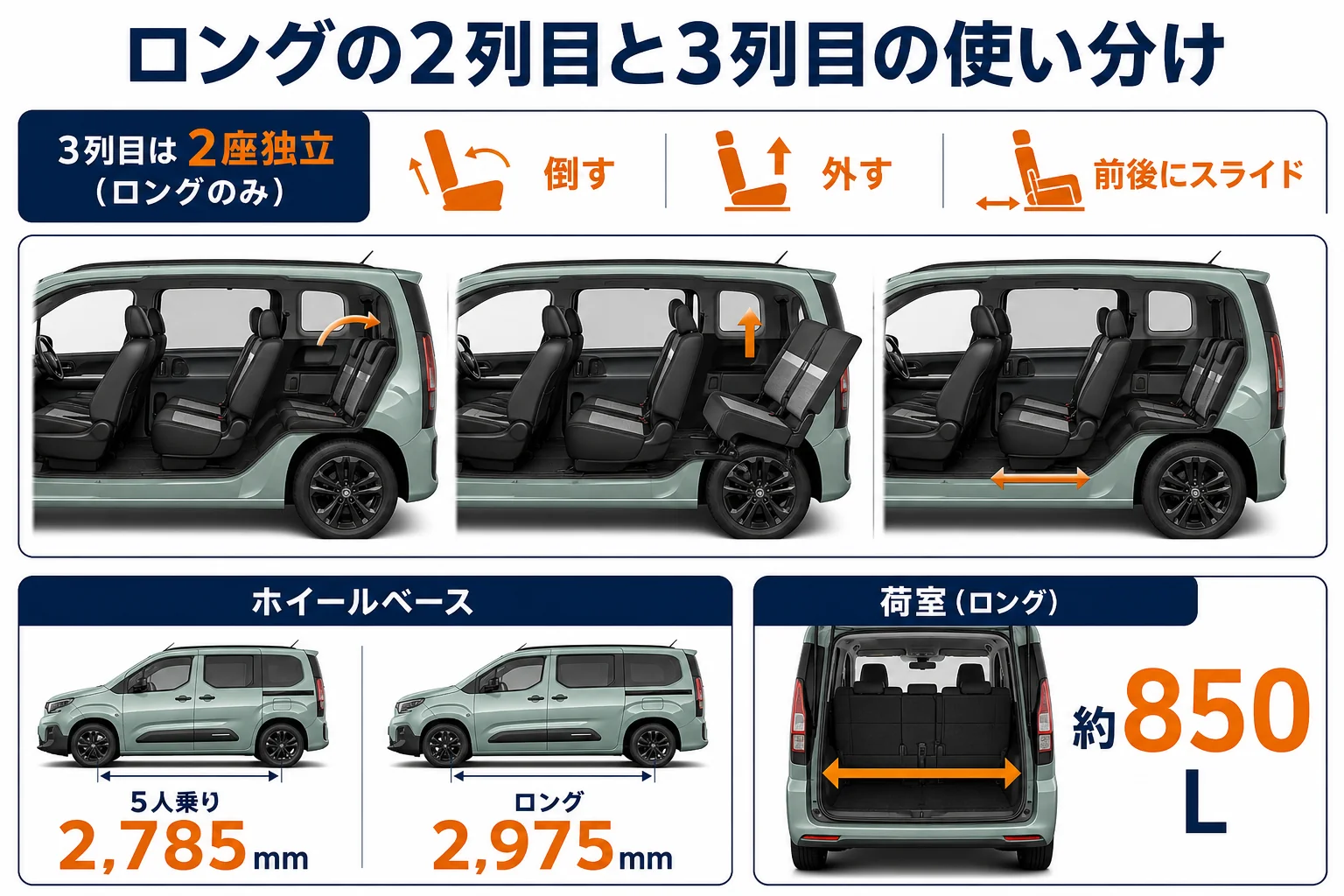 ロングの2列目と3列目の使い分けの図解