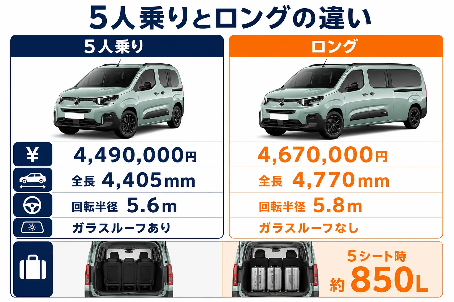 5人乗りとロングの違い