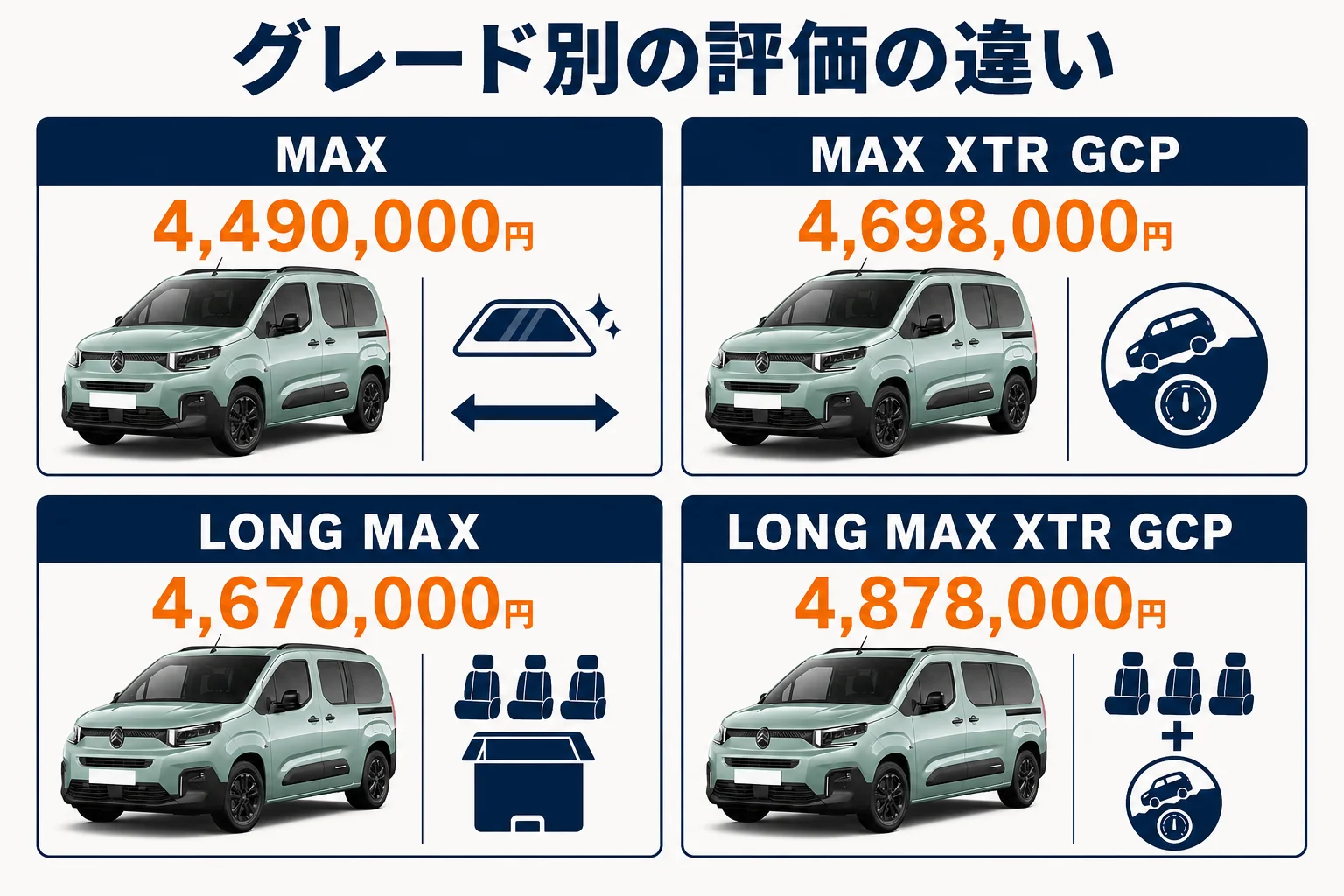 ベルランゴのグレード別の評価の違い