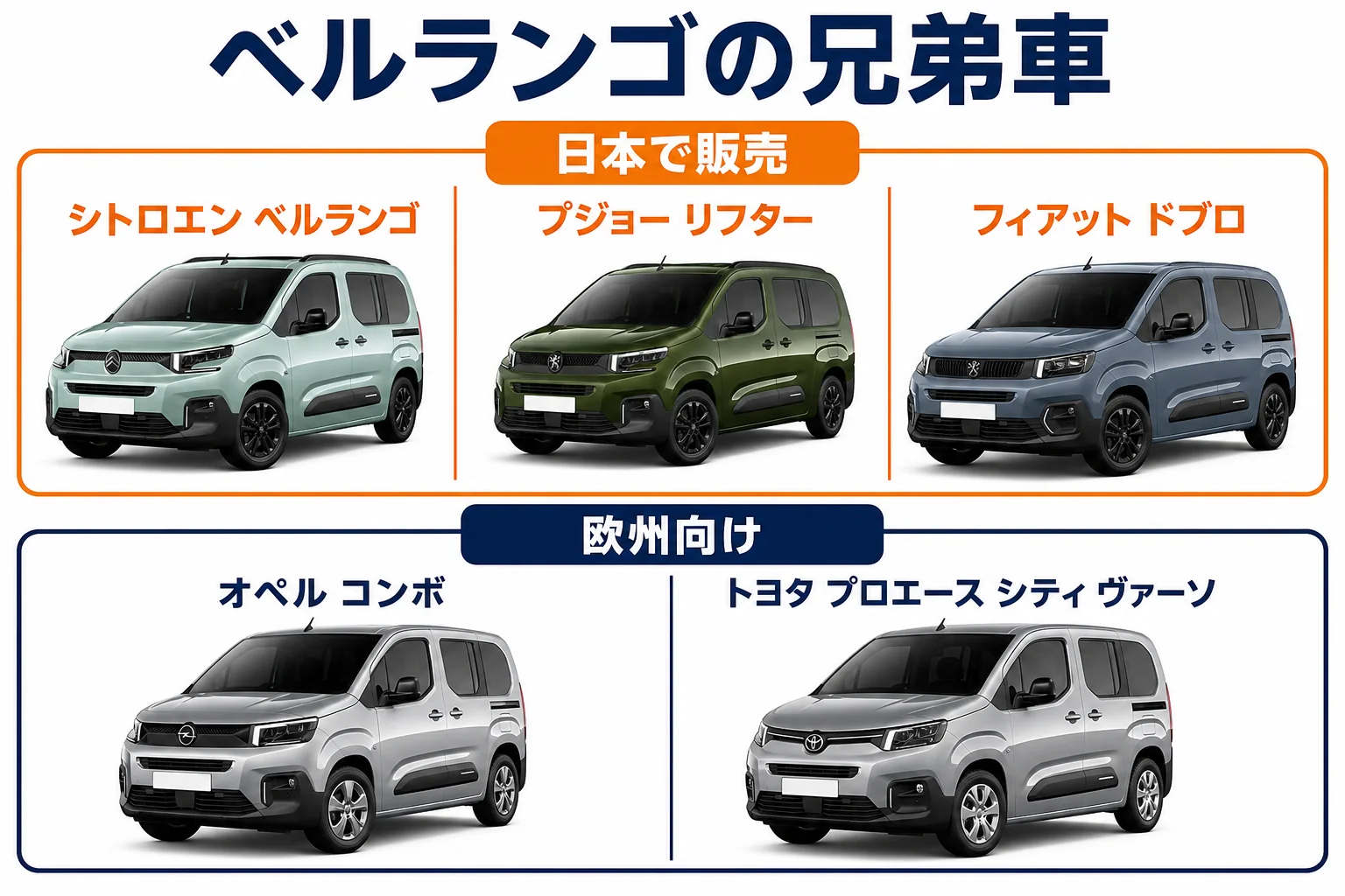 ベルランゴの兄弟車とブランドの関係を示した図