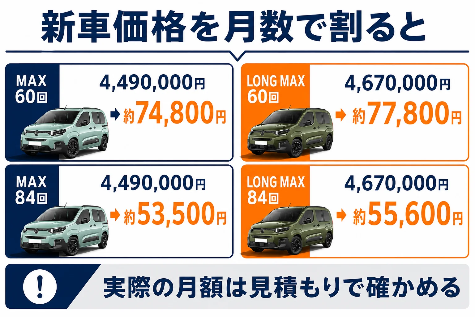 ベルランゴの新車価格を60回と84回で割った単純計算の図解