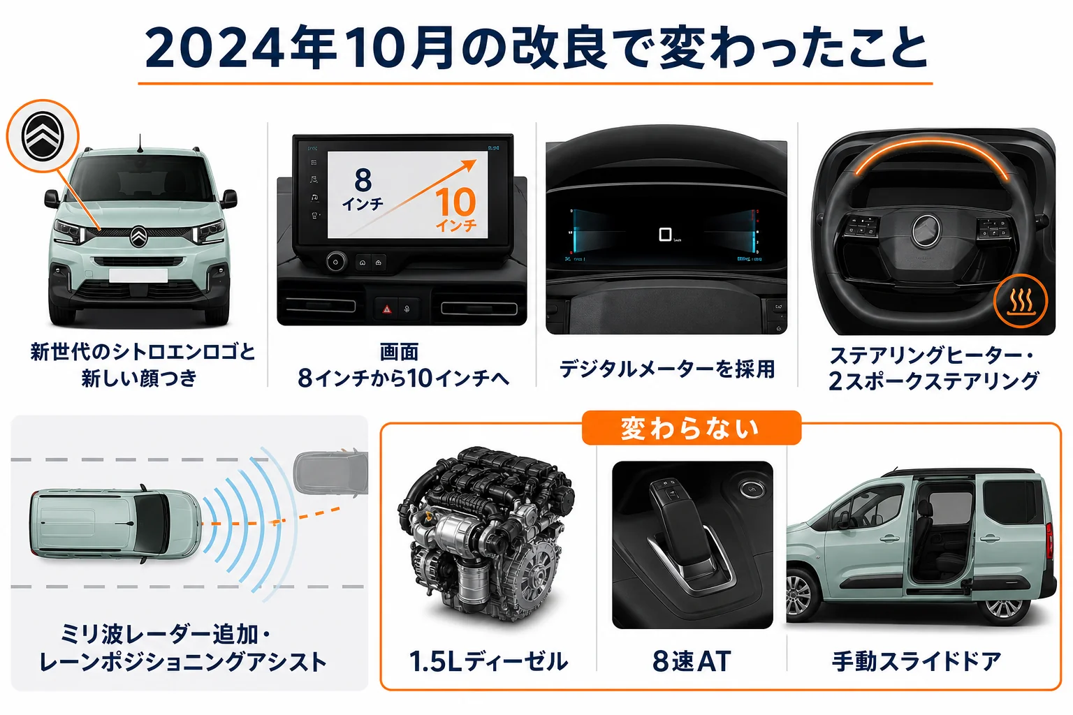 ベルランゴの2024年マイナーチェンジ前後の違いを並べた図解