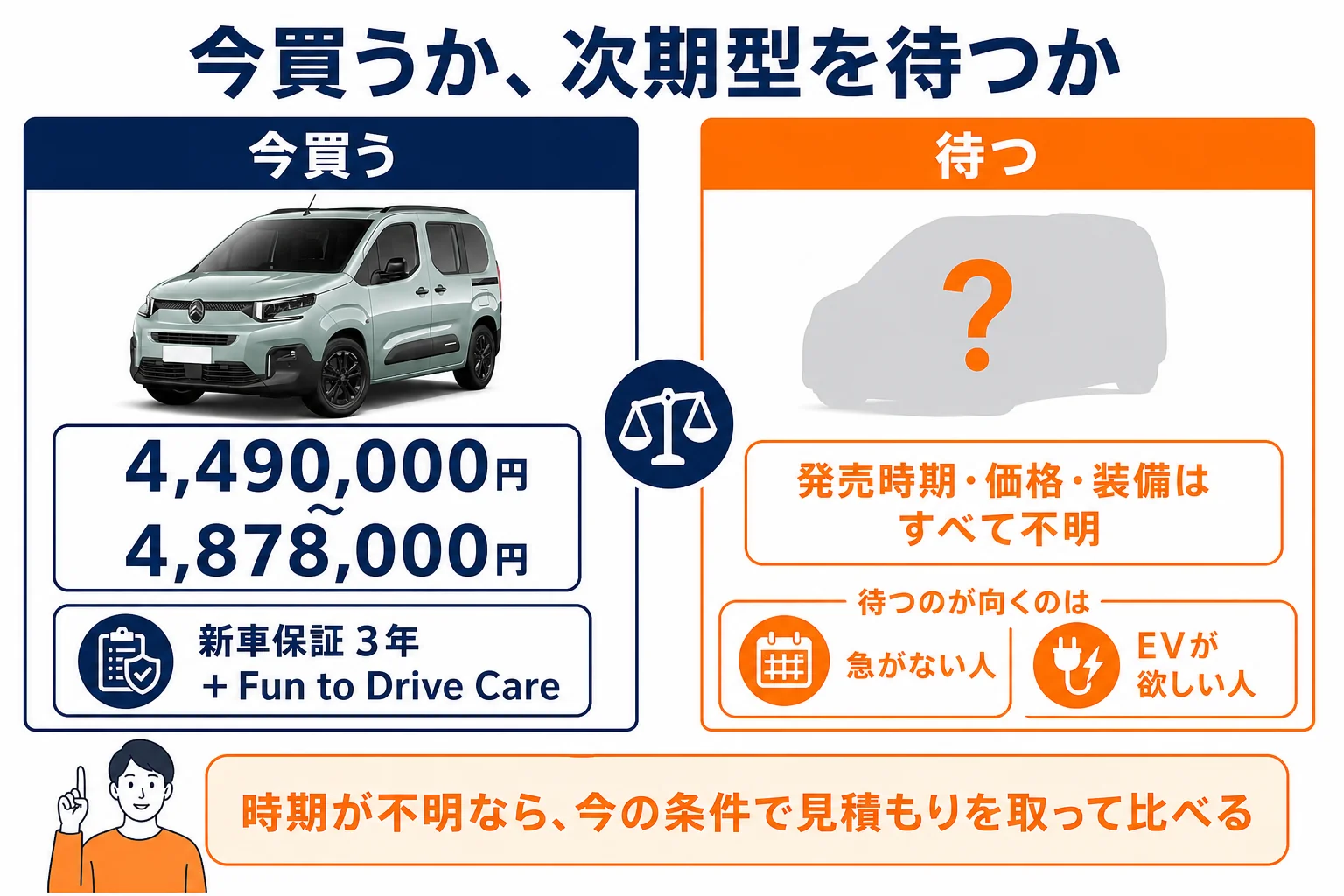 ベルランゴを今買うか待つかを比べた図解