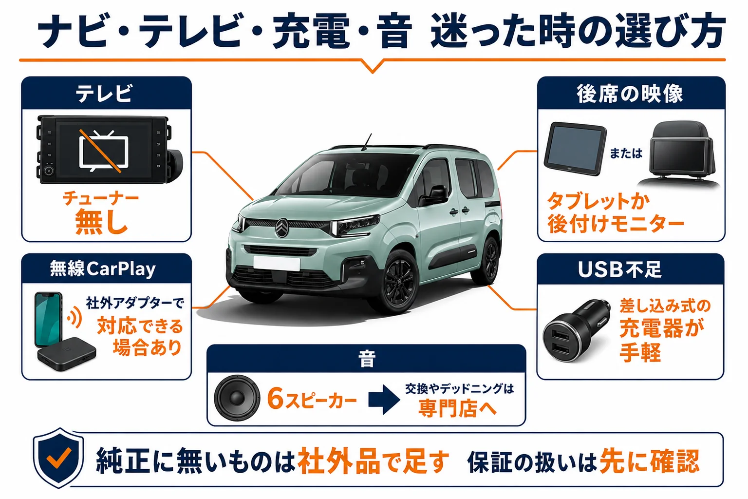 ナビ・テレビ・USB・スピーカーで迷った時の選び方をまとめた図解