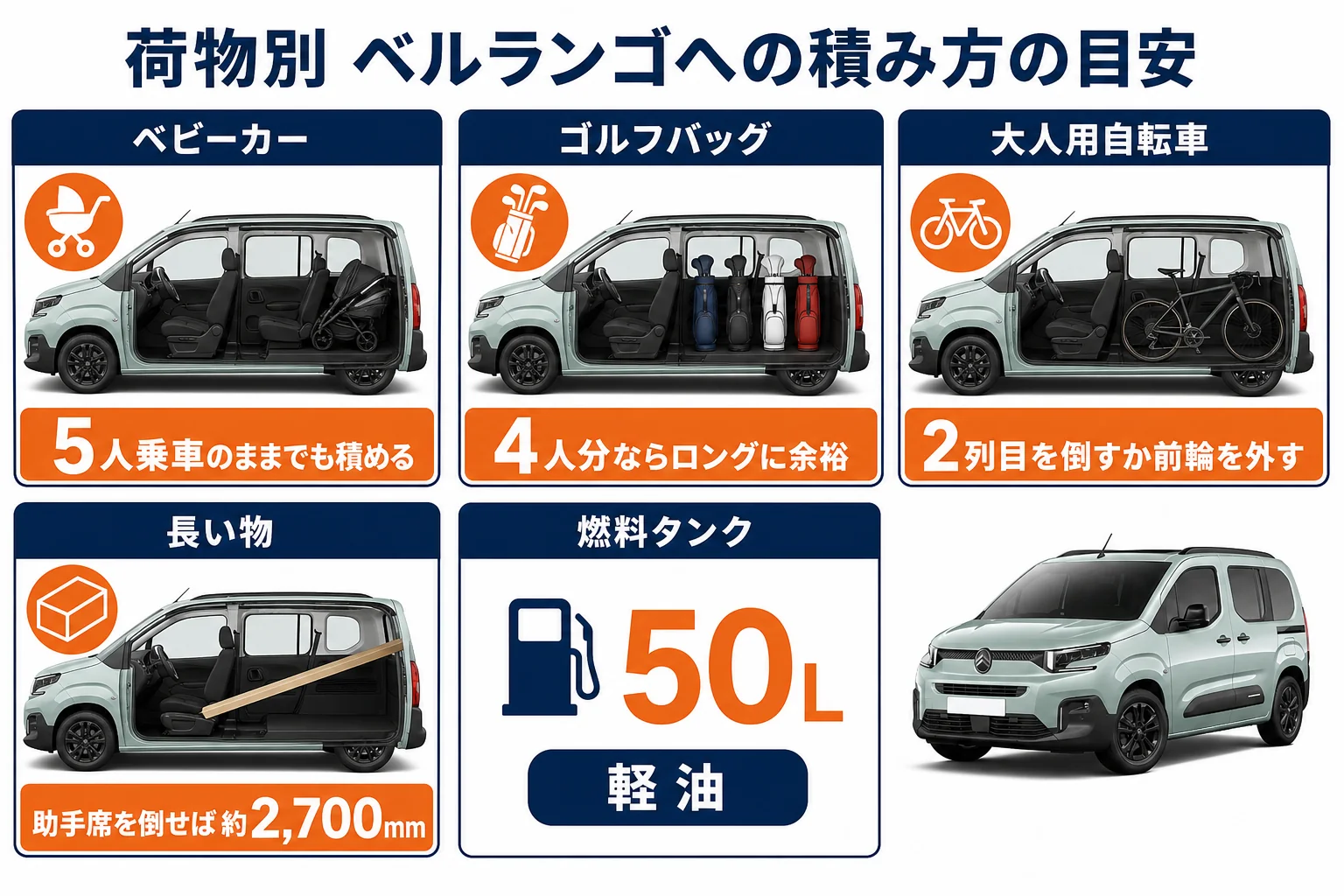 ベルランゴの荷物別の積み方の目安を示した図解