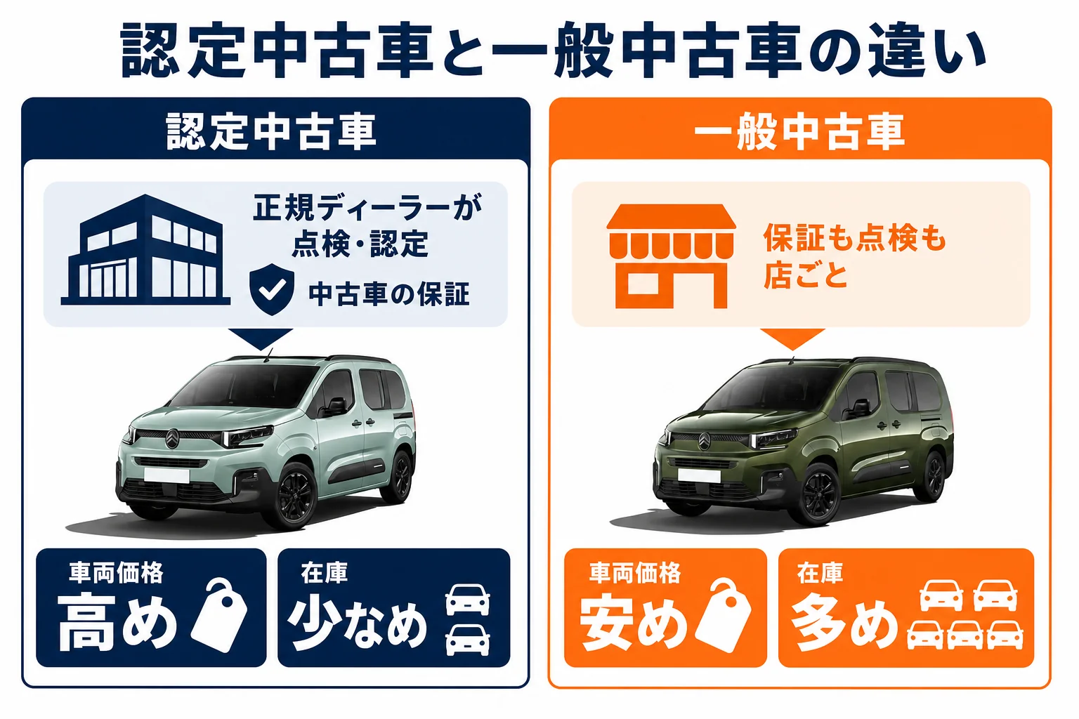 ベルランゴの認定中古車と一般中古車の違い