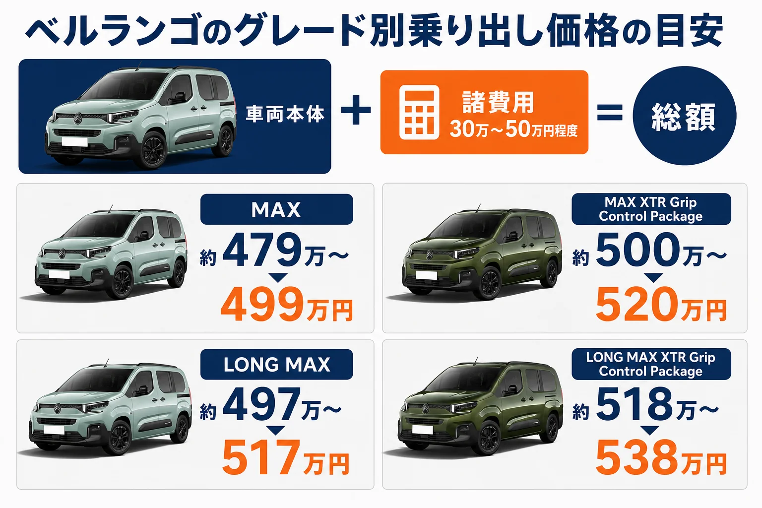 ベルランゴのグレード別乗り出し価格の目安