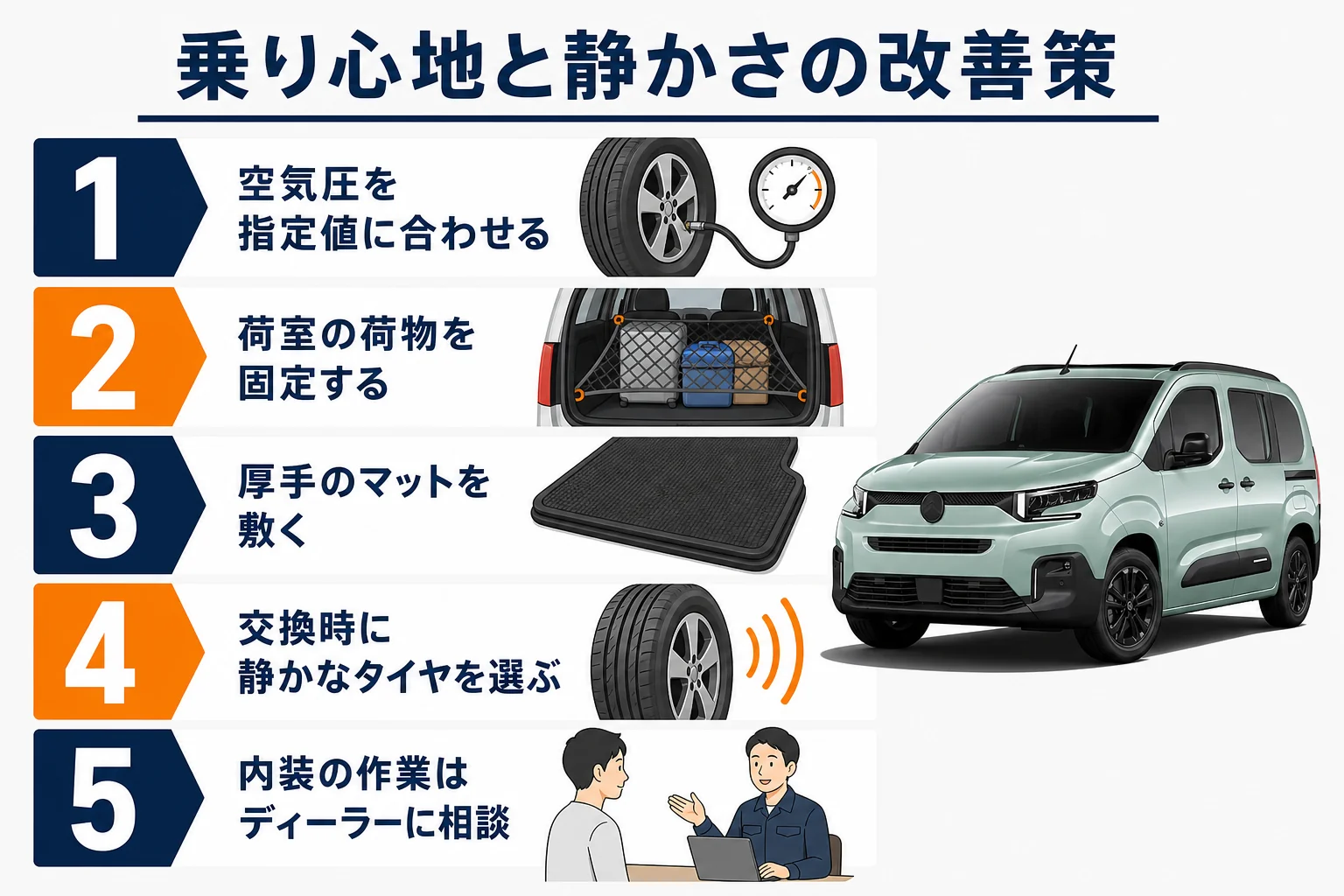 ベルランゴの乗り心地と静かさを改善する方法の図解