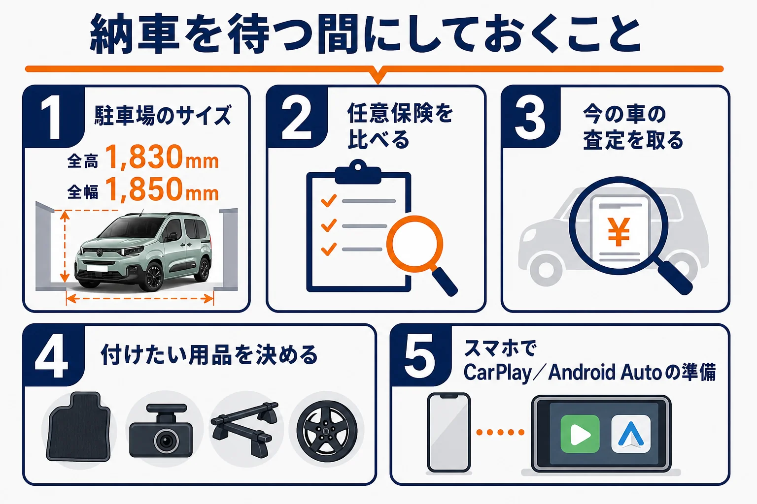 ベルランゴの納車待ちの間にしておくこと