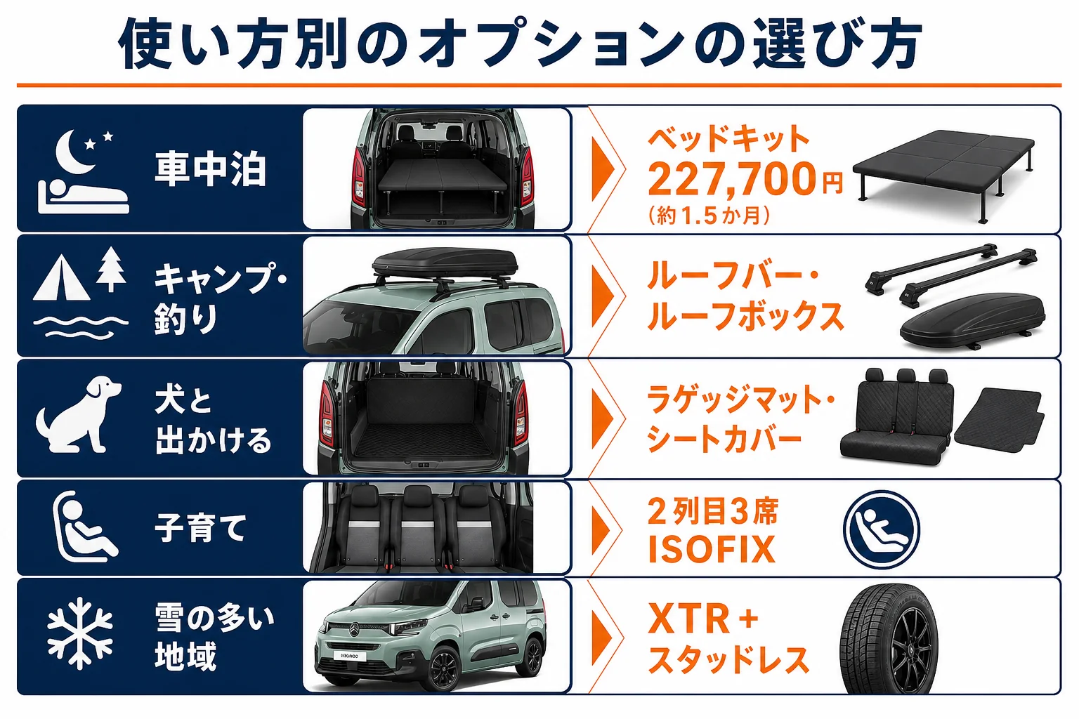 ベルランゴの使い方別オプションの選び方