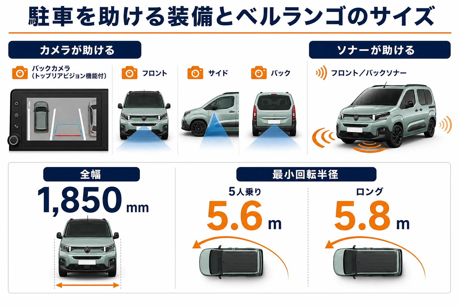 駐車を助ける装備と、ベルランゴのサイズの関係をまとめた図解