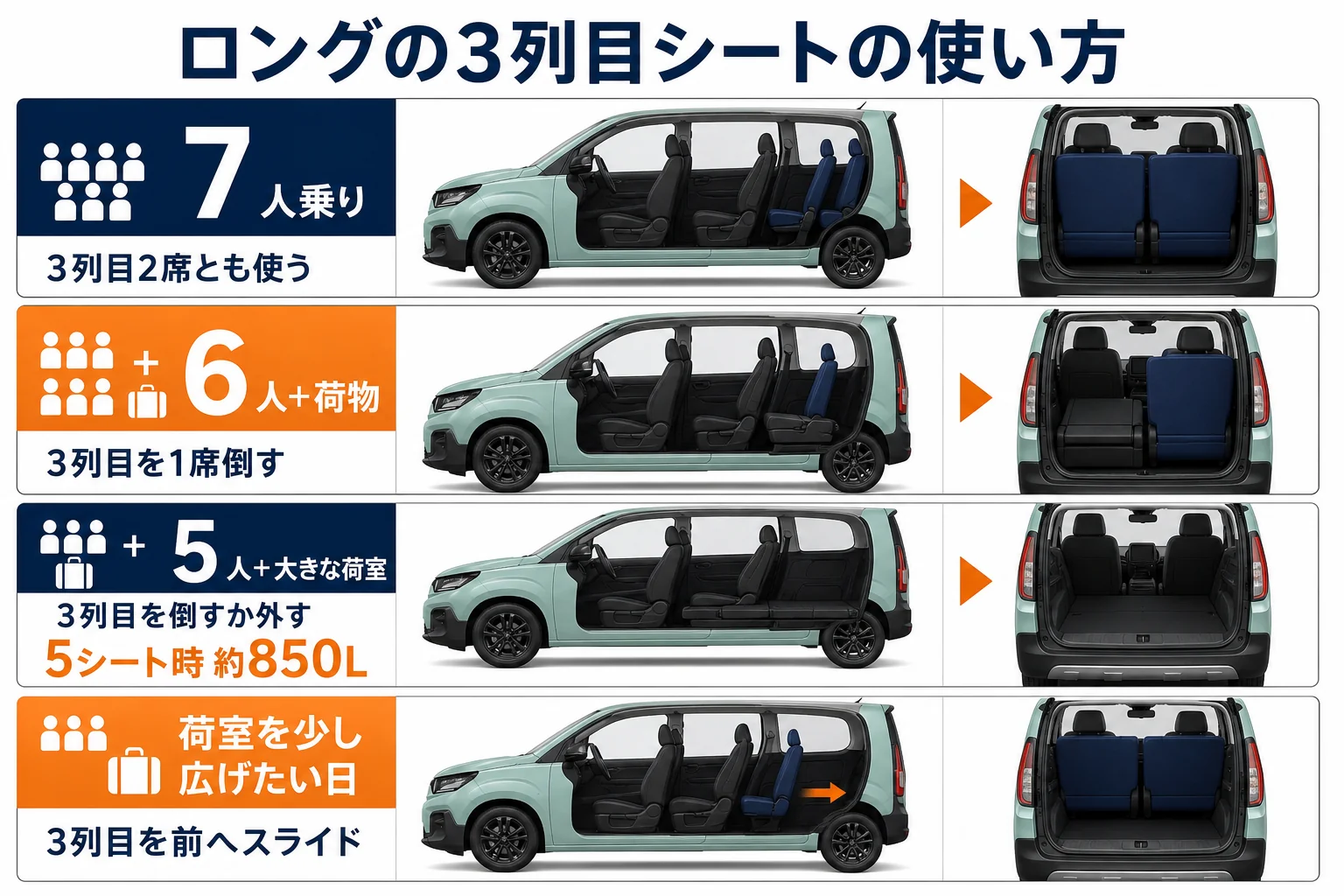 ベルランゴ ロングの3列目シートの使い方の図解