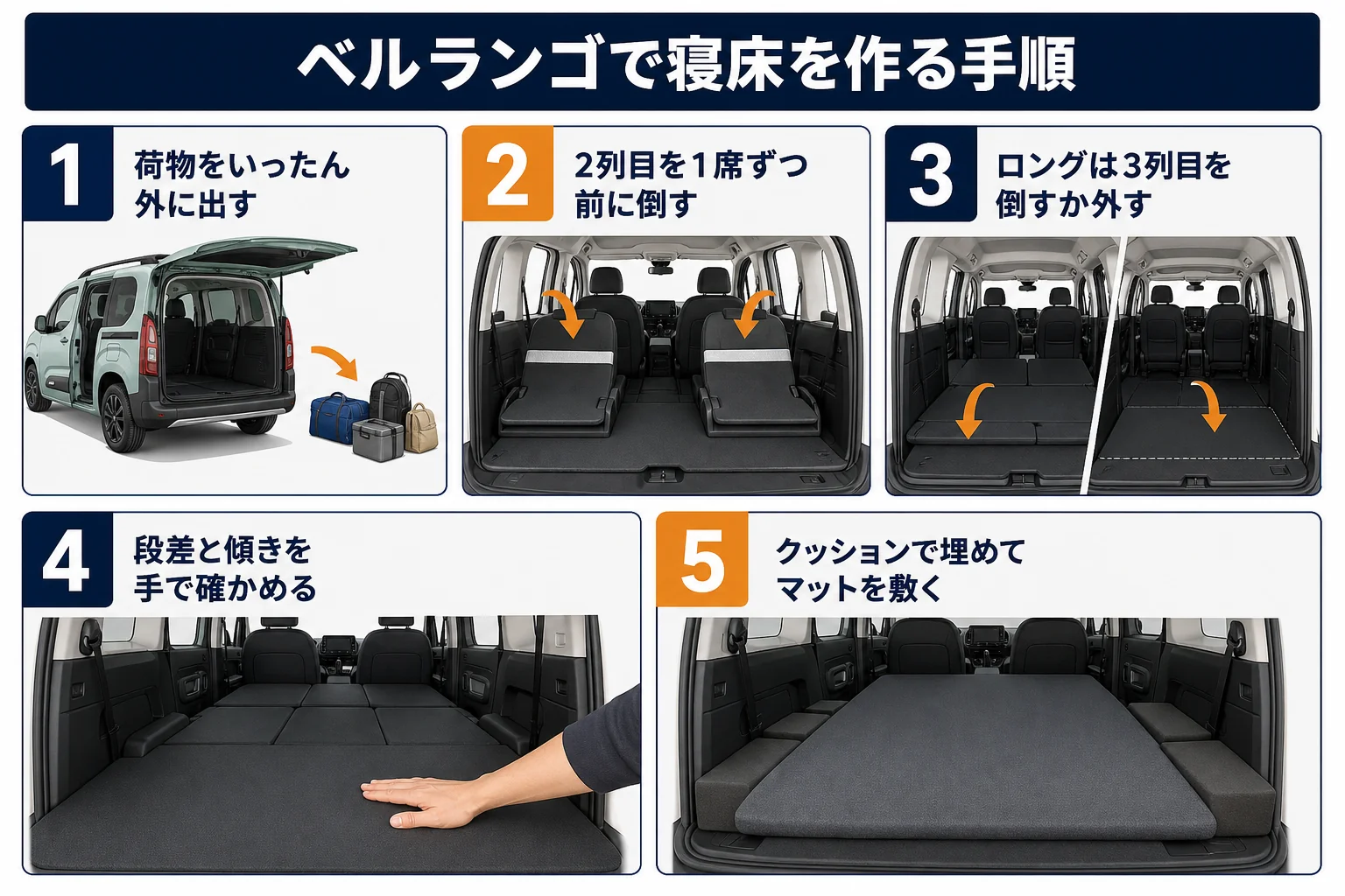 ベルランゴで車中泊の寝床を作る手順の図解