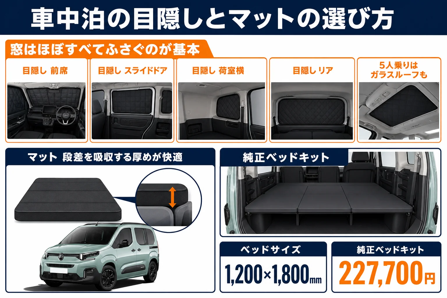 ベルランゴの車中泊で使う目隠しとマットの選び方の図解
