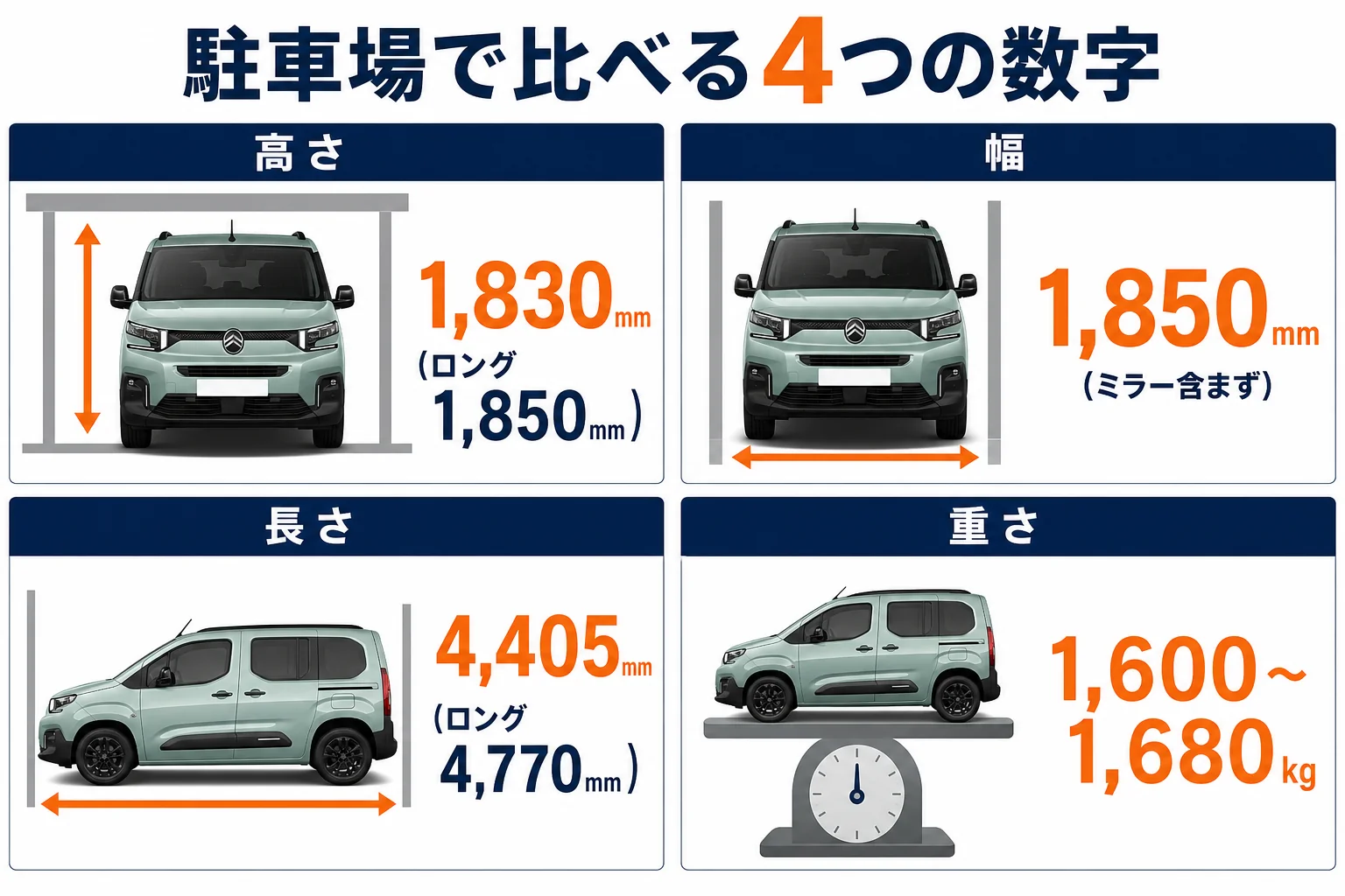 ベルランゴを駐車場の制限と比べる時に見る4つの数字の図解