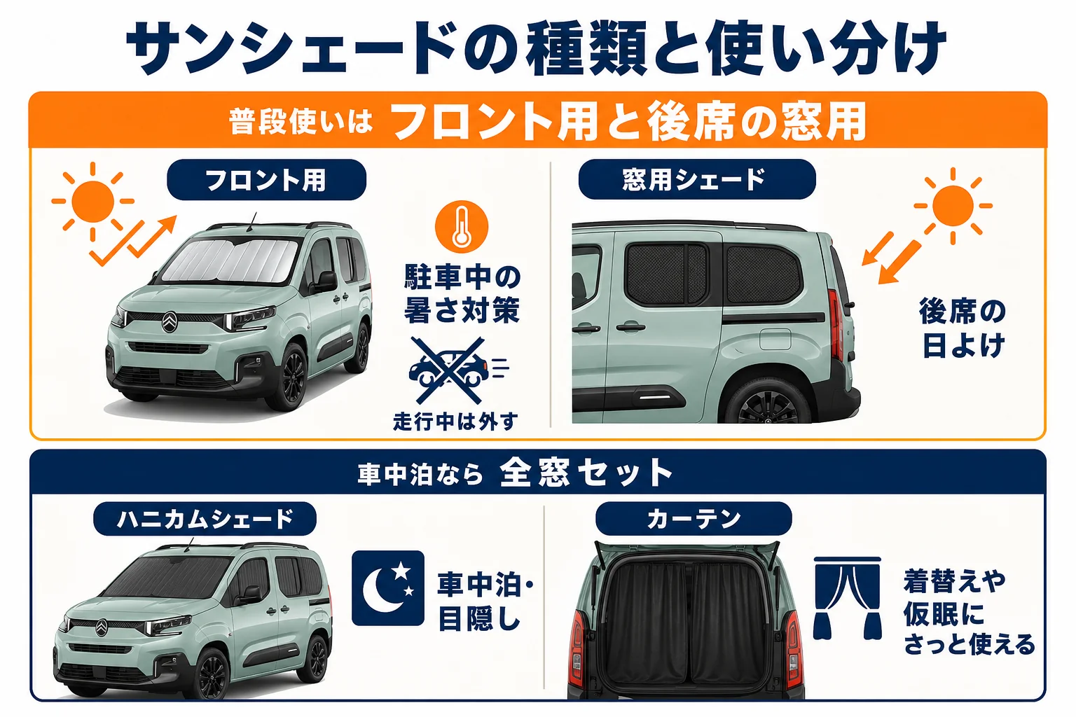 ベルランゴのサンシェードの種類と使い分けの図解