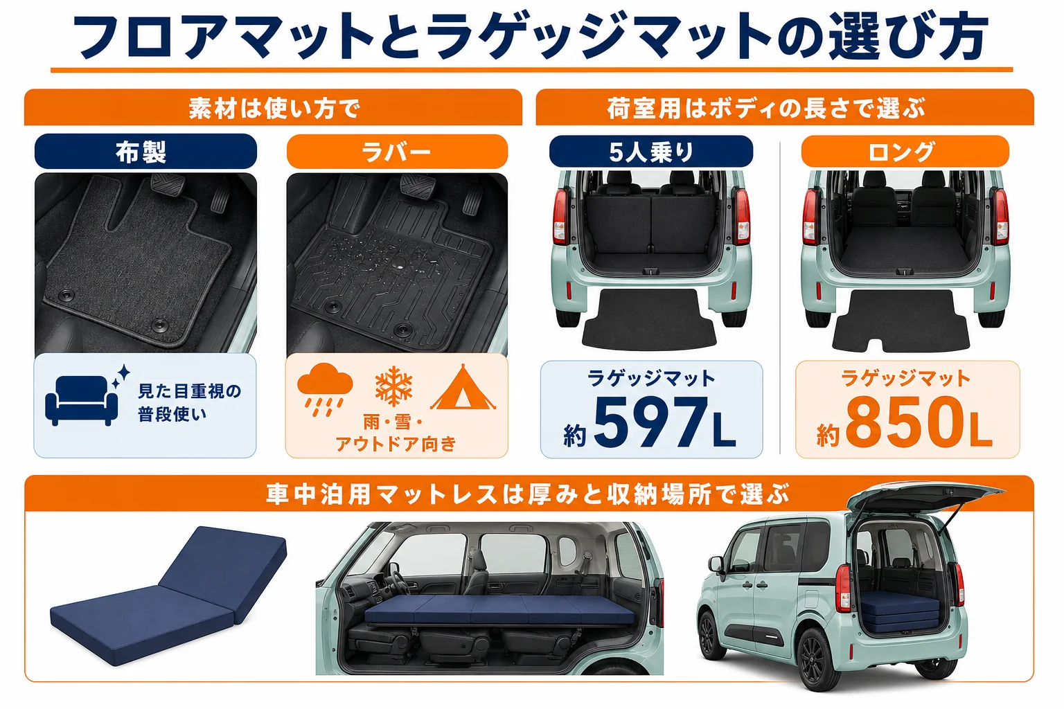 ベルランゴのフロアマットとラゲッジマットの選び方の図解
