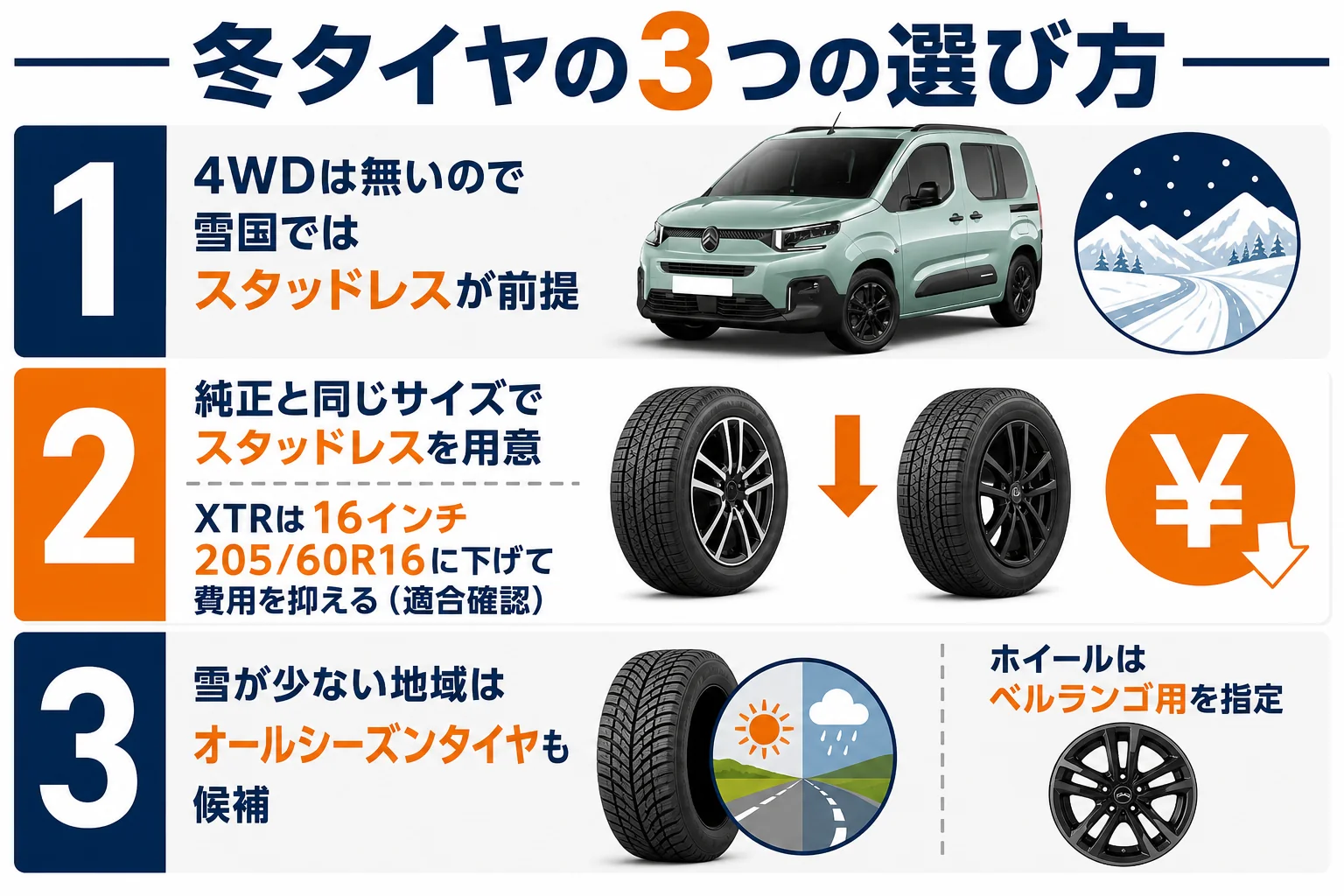 ベルランゴのスタッドレスタイヤの選び方を比べた図解