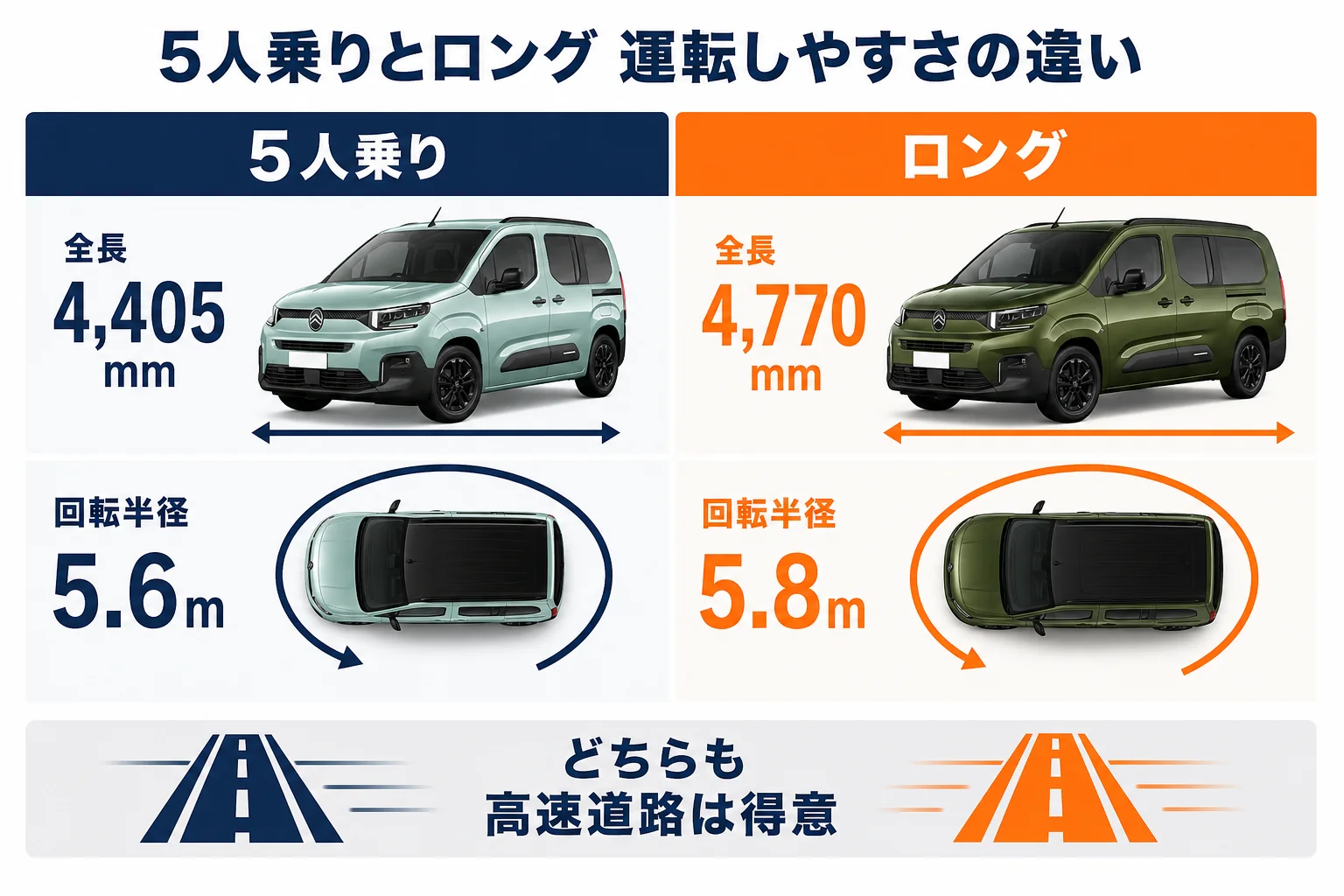 ベルランゴの5人乗りとロングの運転しやすさ比較の図解