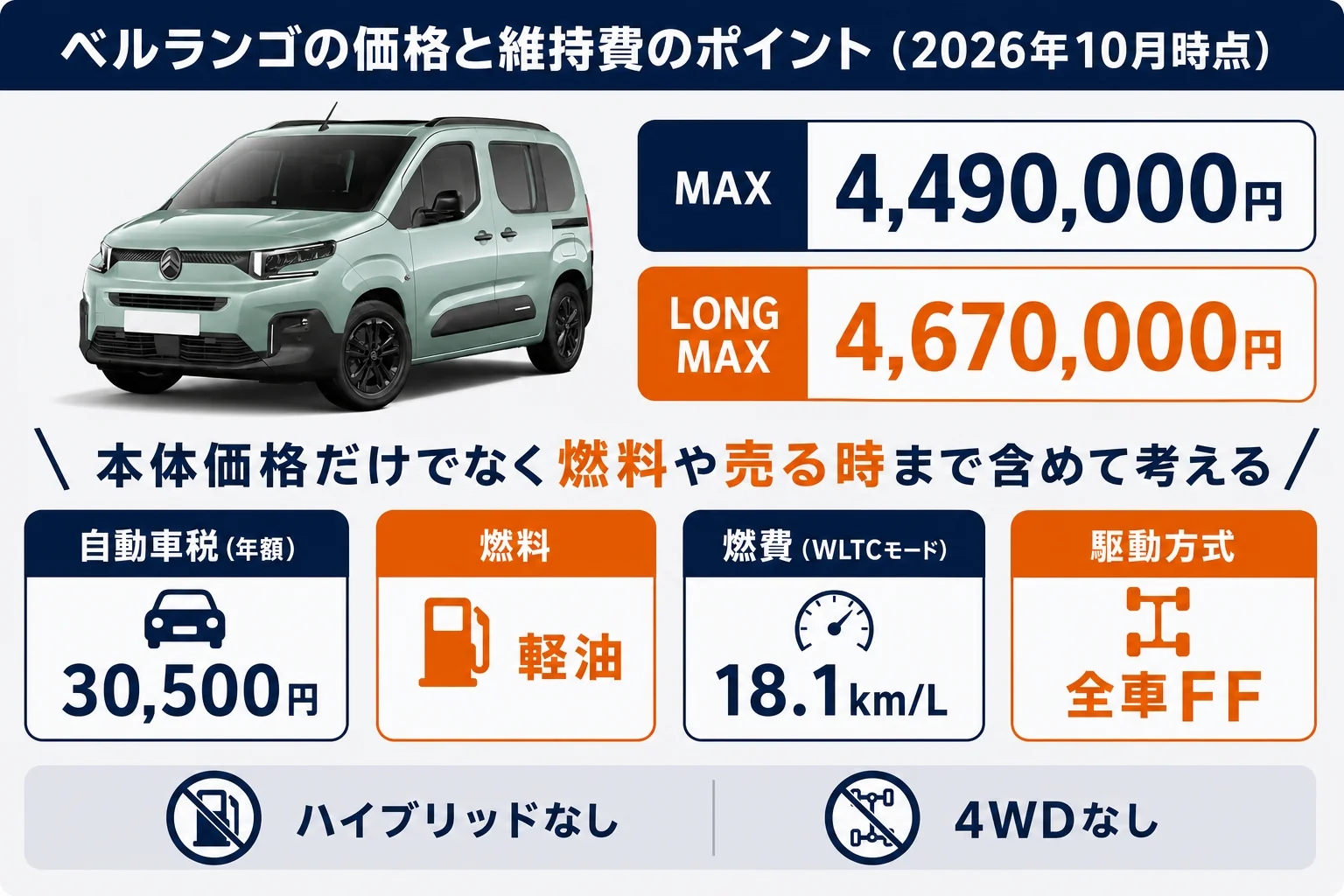 ベルランゴの価格と維持費のポイントをまとめた図