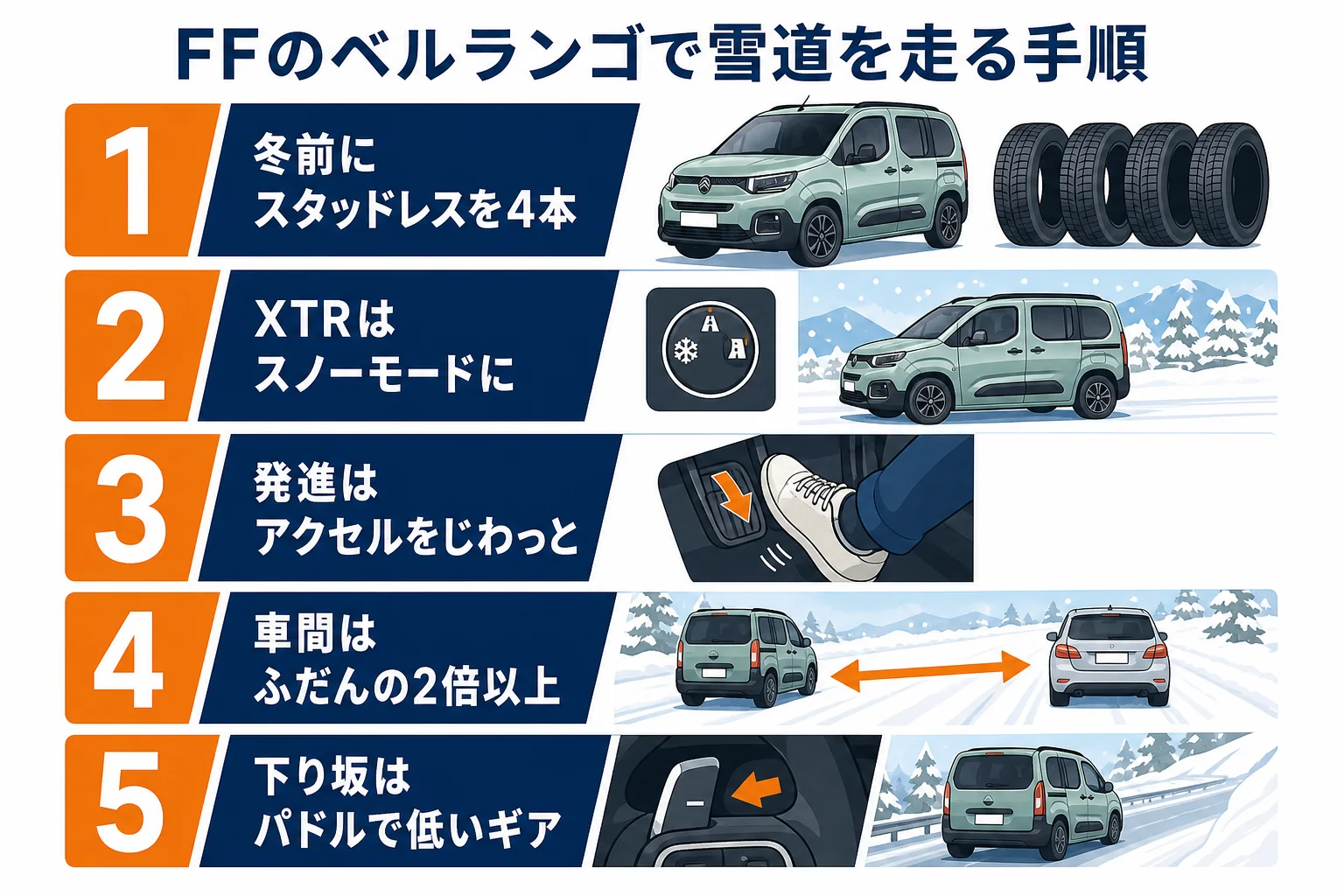 雪道を走る前の準備と走り方の手順をまとめた図解